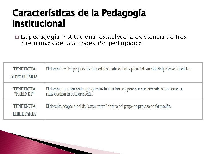 Características de la Pedagogía Institucional � La pedagogía institucional establece la existencia de tres