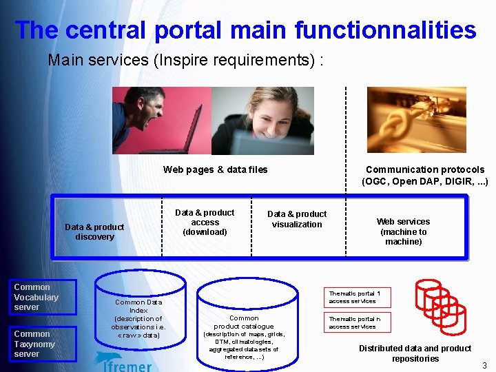 The central portal main functionnalities Main services (Inspire requirements) : Web pages & data