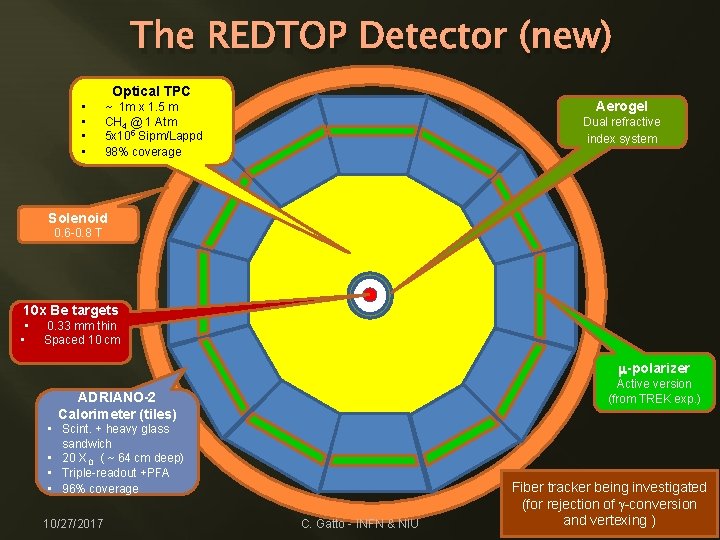 The REDTOP Detector (new) Optical TPC • • ~ 1 m x 1. 5