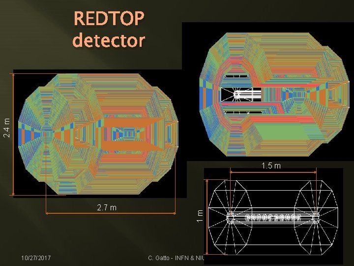 2. 4 m REDTOP detector 2. 7 m 10/27/2017 1 m 1. 5 m