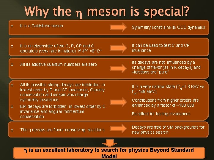 Why the h meson is special? It is a Goldstone boson Symmetry constrains its