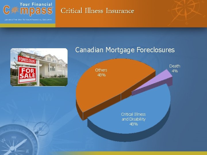 Critical Illness Insurance Canadian Mortgage Foreclosures Death 4% Others 48% Critical Illness and Disability