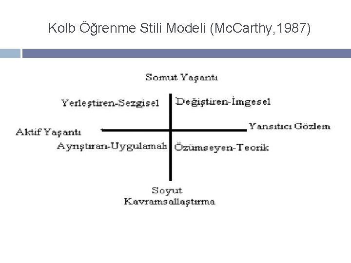 Kolb Öğrenme Stili Modeli (Mc. Carthy, 1987) 
