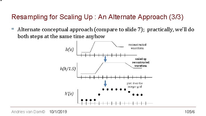 CS 123 | INTRODUCTION TO COMPUTER GRAPHICS Resampling for Scaling Up : An Alternate
