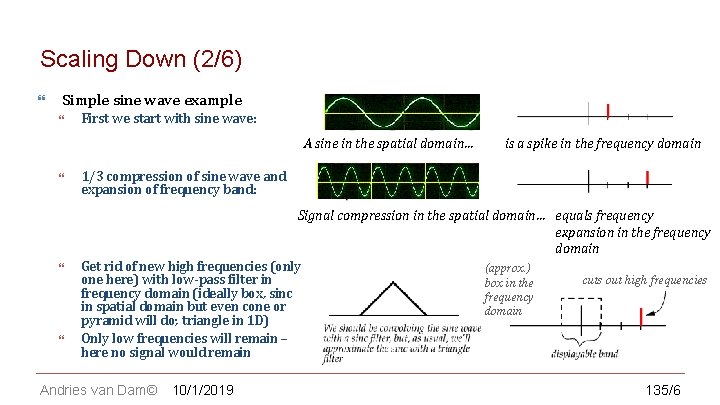 CS 123 | INTRODUCTION TO COMPUTER GRAPHICS Scaling Down (2/6) Simple sine wave example