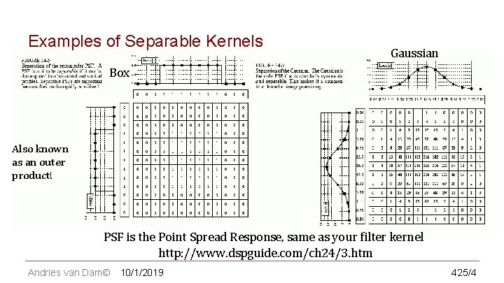 CS 123 | INTRODUCTION TO COMPUTER GRAPHICS Examples of Separable Kernels Gaussian Box Also