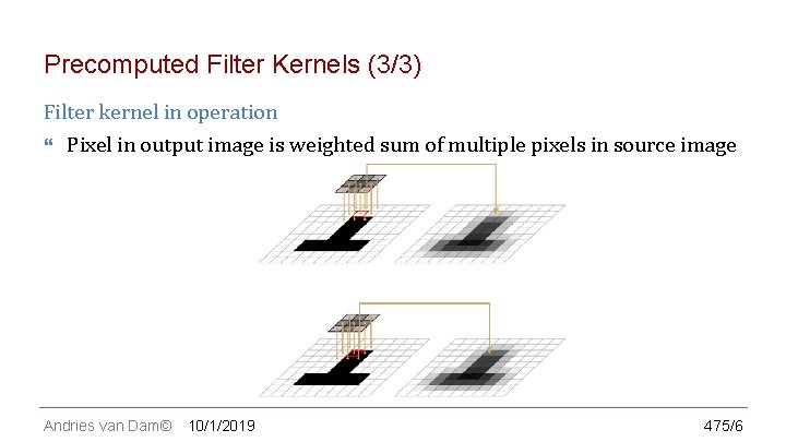 CS 123 | INTRODUCTION TO COMPUTER GRAPHICS Precomputed Filter Kernels (3/3) Filter kernel in