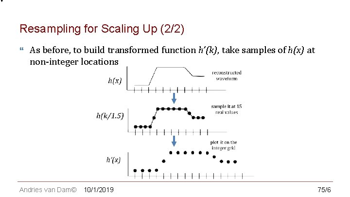 CS 123 | INTRODUCTION TO COMPUTER GRAPHICS Resampling for Scaling Up (2/2) As before,