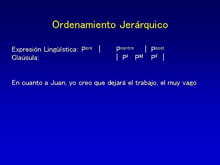 Ordenamiento Jerárquico Expresión Lingüística: Ppre | Claúsula: Pcentre | Ppost | P I P