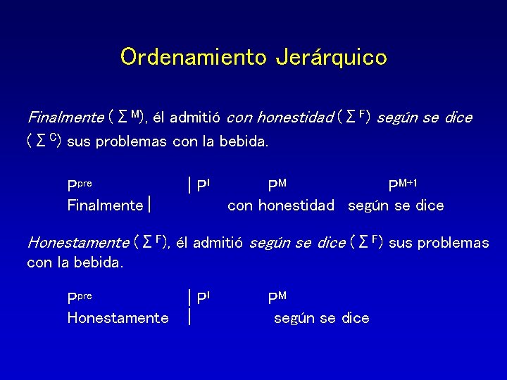 Ordenamiento Jerárquico Finalmente (ΣM), él admitió con honestidad (ΣF) según se dice (ΣC) sus