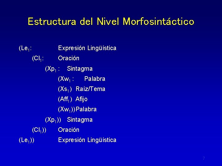 Estructura del Nivel Morfosintáctico (Le 1: Expresión Lingüística (Cl 1: Oración (Xp 1 :