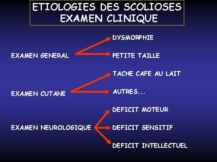 ETIOLOGIES DES SCOLIOSES EXAMEN CLINIQUE DYSMORPHIE EXAMEN GENERAL PETITE TAILLE TACHE CAFE AU LAIT