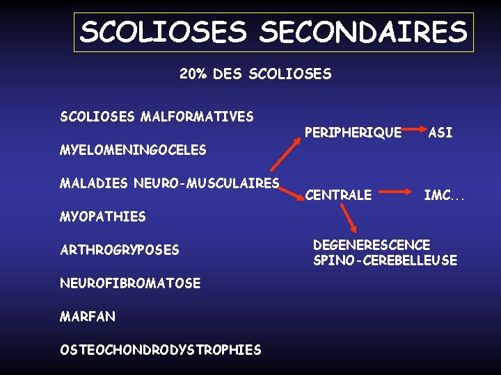 SCOLIOSES SECONDAIRES 20% DES SCOLIOSES MALFORMATIVES MYELOMENINGOCELES MALADIES NEURO-MUSCULAIRES PERIPHERIQUE ASI CENTRALE IMC. .