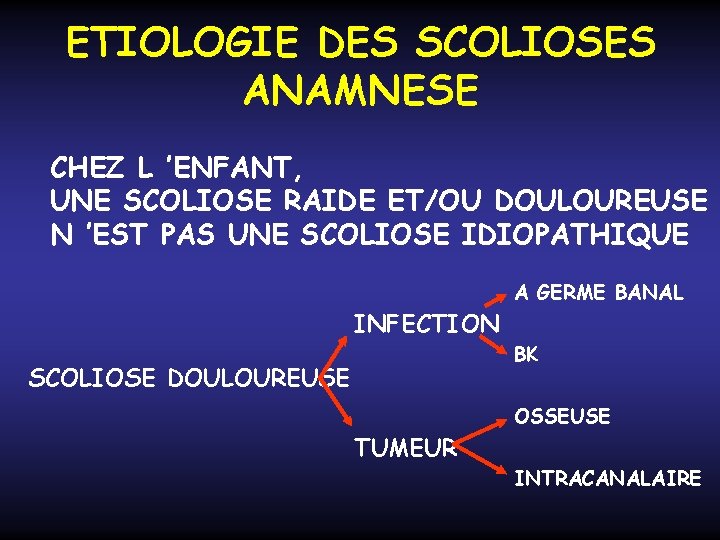 ETIOLOGIE DES SCOLIOSES ANAMNESE CHEZ L ’ENFANT, UNE SCOLIOSE RAIDE ET/OU DOULOUREUSE N ’EST