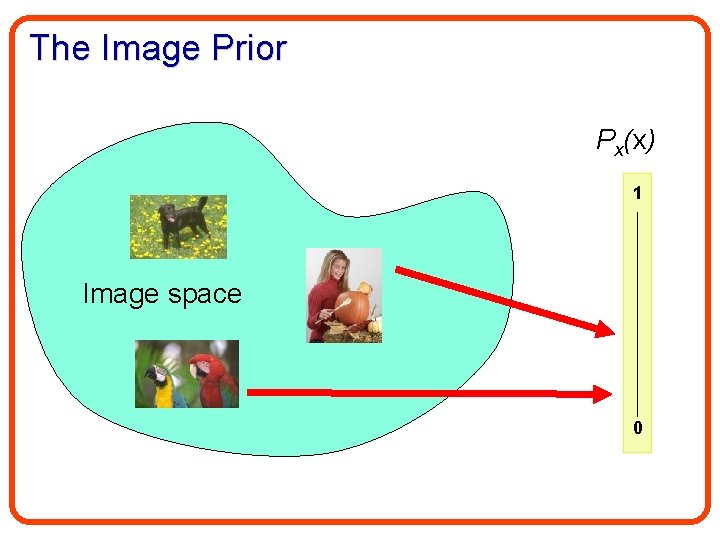 The Image Prior Px(x) 1 Image space 0 