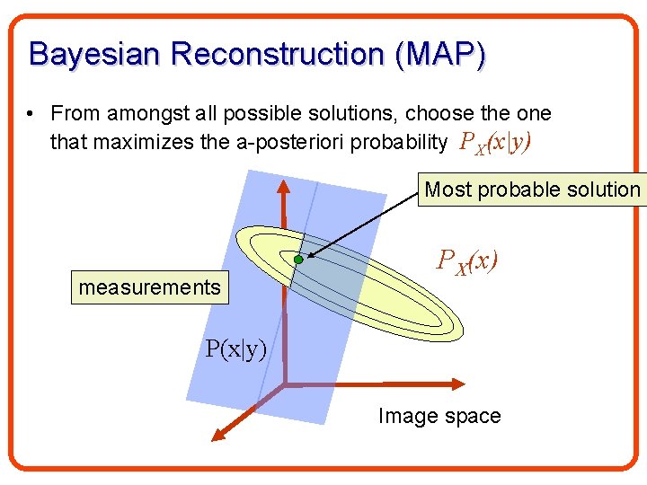 Bayesian Reconstruction (MAP) • From amongst all possible solutions, choose the one that maximizes