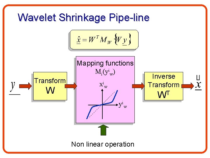 Wavelet Shrinkage Pipe-line Mapping functions Mi(yiw) Transform W xiw Inverse Transform WT yiw Non