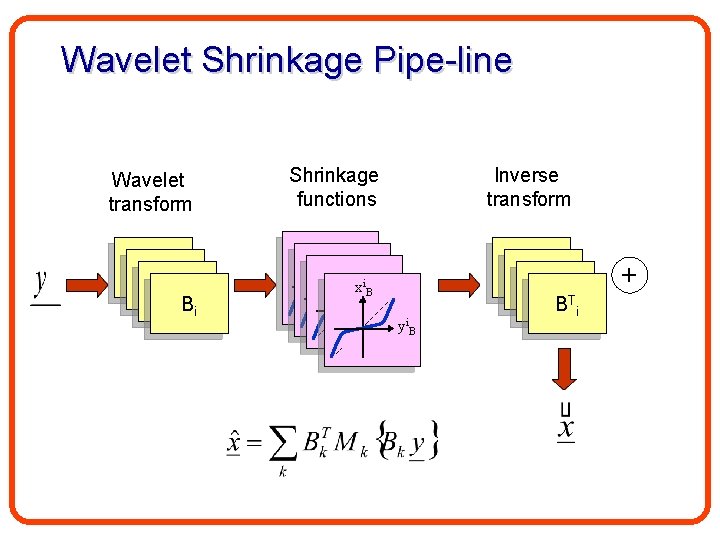 Wavelet Shrinkage Pipe-line Wavelet transform B 1 B 1 Bi Shrinkage functions Inverse transform