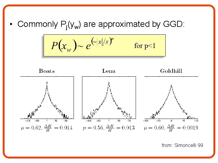  • Commonly Pj(yw) are approximated by GGD: for p<1 from: Simoncelli 99 