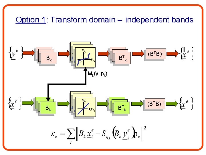 Option 1: Transform domain – independent bands BB 1 k BB 1 B 1