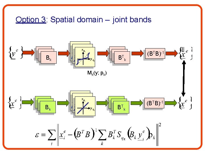 Option 3: Spatial domain – joint bands BB 1 k BB 1 B 1