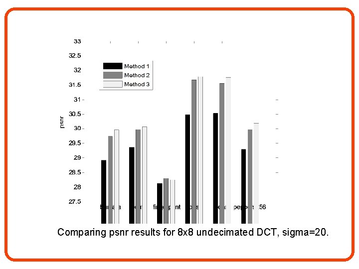 Comparing psnr results for 8 x 8 undecimated DCT, sigma=20. 