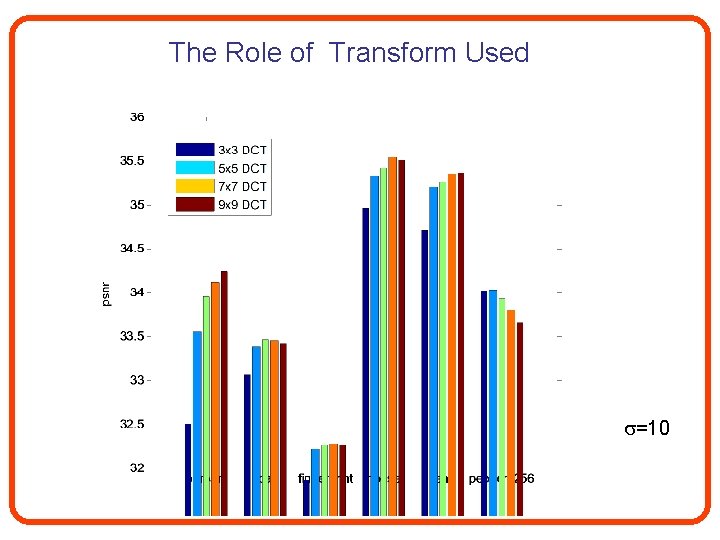 The Role of Transform Used =10 