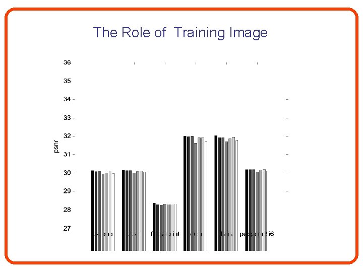 The Role of Training Image 