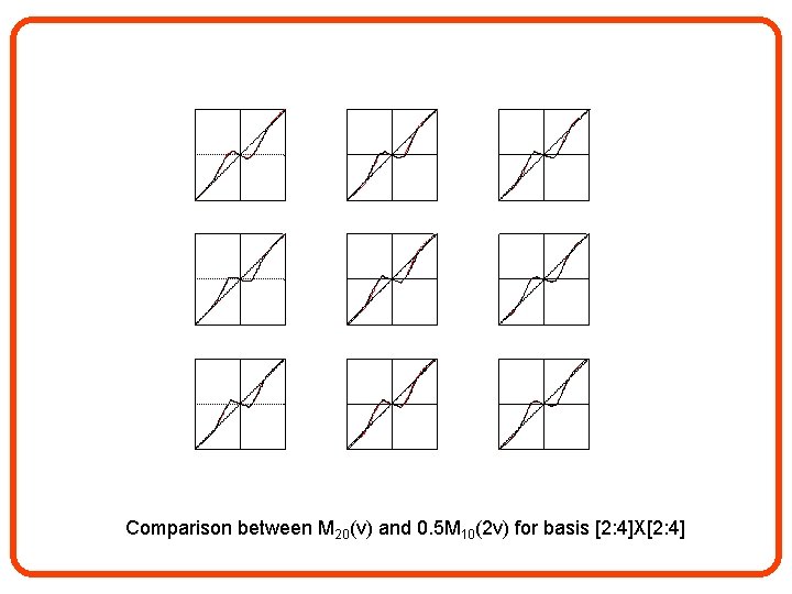 Comparison between M 20(v) and 0. 5 M 10(2 v) for basis [2: 4]X[2: