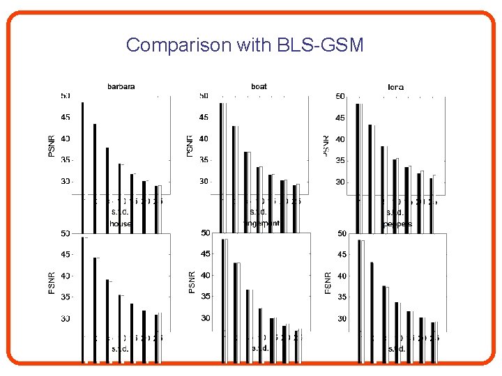 Comparison with BLS-GSM 