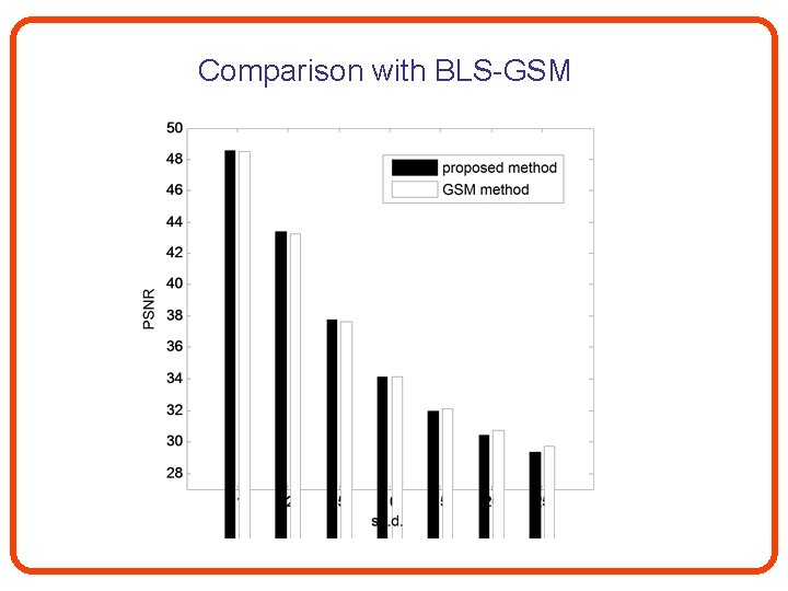 Comparison with BLS-GSM 