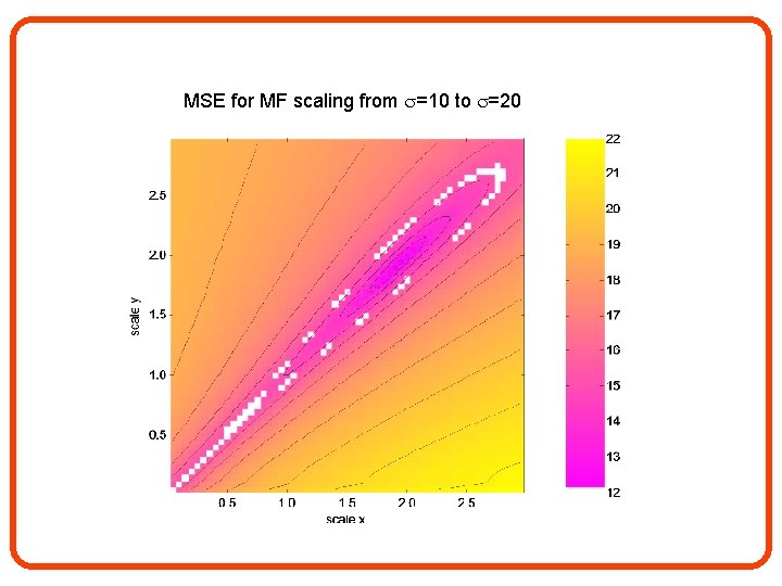 MSE for MF scaling from =10 to =20 