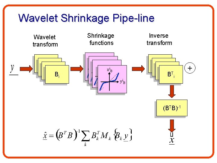 Wavelet Shrinkage Pipe-line Wavelet transform B 1 B 1 Bi Shrinkage functions Inverse transform