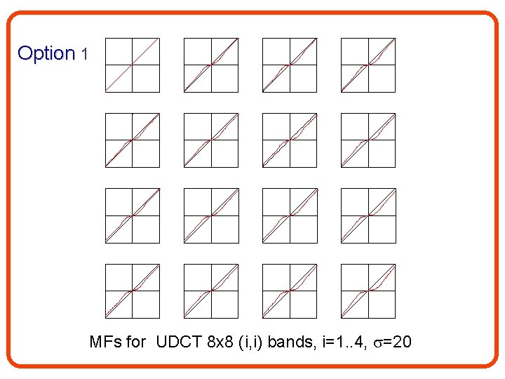 Option 1 MFs for UDCT 8 x 8 (i, i) bands, i=1. . 4,