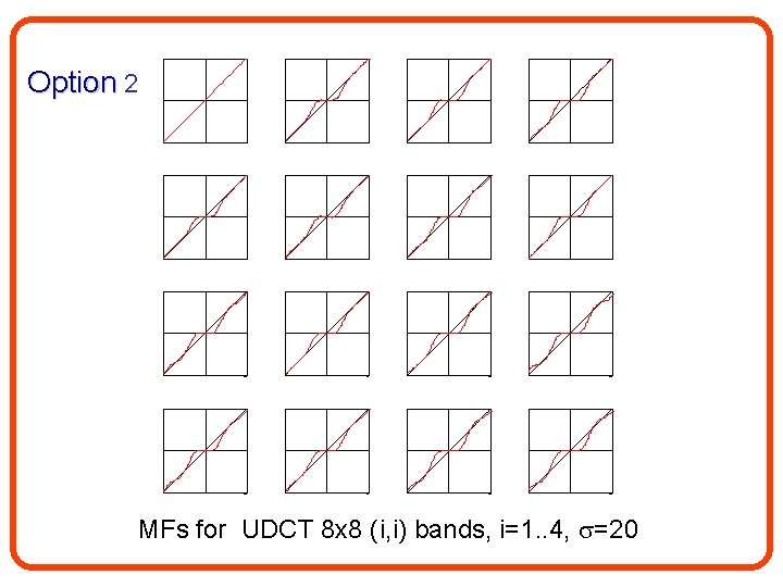 Option 2 MFs for UDCT 8 x 8 (i, i) bands, i=1. . 4,