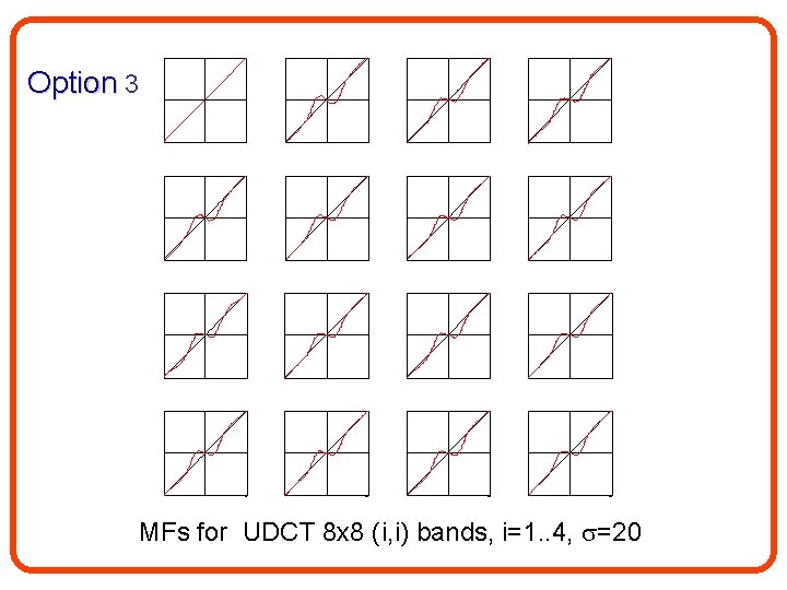 Option 3 MFs for UDCT 8 x 8 (i, i) bands, i=1. . 4,