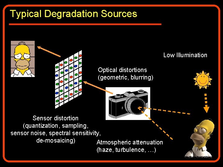 Typical Degradation Sources Low Illumination Optical distortions (geometric, blurring) Sensor distortion (quantization, sampling, sensor