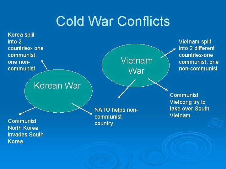 Cold War Conflicts Korea split into 2 countries- one communist, one noncommunist Vietnam War