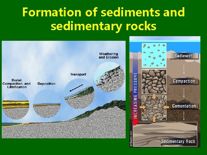 Formation of sediments and sedimentary rocks 