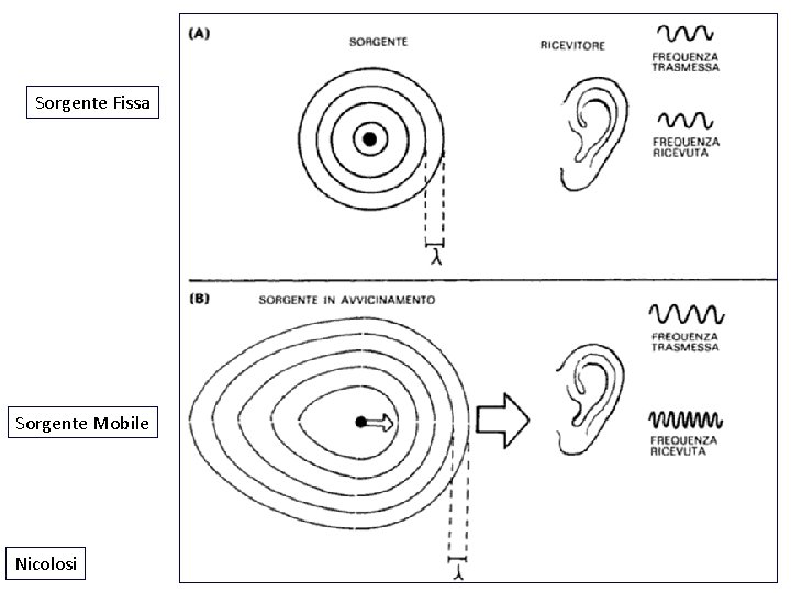 Sorgente Fissa Sorgente Mobile Nicolosi 
