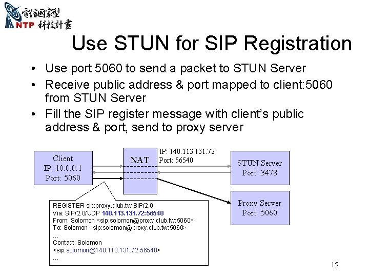 Use STUN for SIP Registration • Use port 5060 to send a packet to