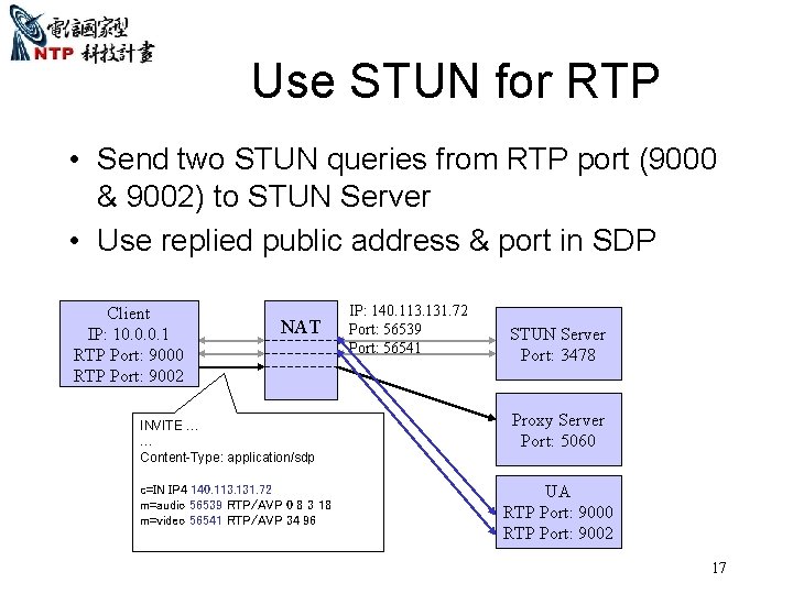 Use STUN for RTP • Send two STUN queries from RTP port (9000 &