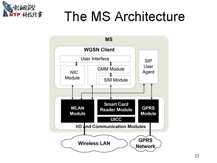 The MS Architecture 23 