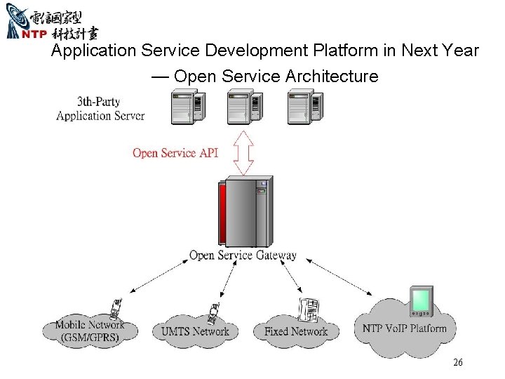 Application Service Development Platform in Next Year — Open Service Architecture 26 