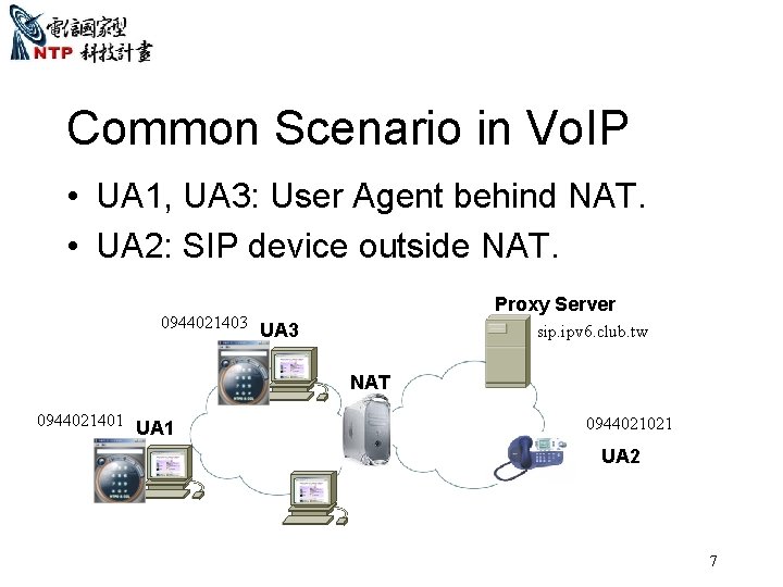Common Scenario in Vo. IP • UA 1, UA 3: User Agent behind NAT. Common Scenario in Vo. IP • UA 1, UA 3: User Agent behind NAT.