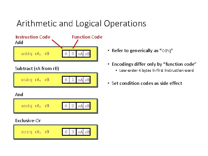 Arithmetic and Logical Operations Instruction Code Add addq r. A, r. B Function Code