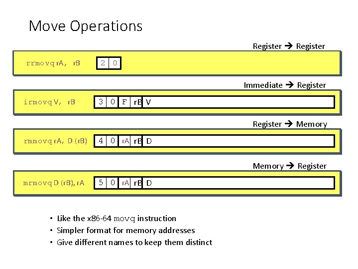 Move Operations Register rrmovq r. A, r. B 2 0 Immediate Register irmovq V,