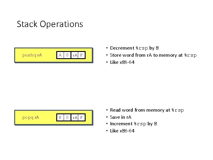 Stack Operations pushq r. A popq r. A A 0 r. A F B