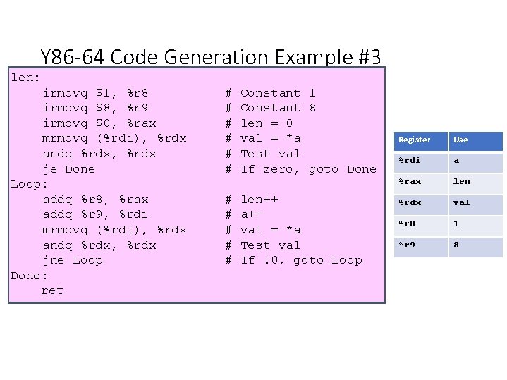 Y 86 -64 Code Generation Example #3 len: irmovq $1, %r 8 irmovq $8,