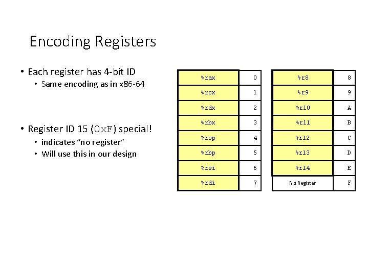 Encoding Registers • Each register has 4 -bit ID • Same encoding as in